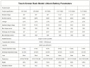 Аккумуляторная батарея CLR-48V 100Ah, LiFePO4, LFP с сенсорным экраном установка на стойку