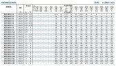 Wielostopniowa pompa zasilająca do kotła BVS 3-23, 2,2 kW, AISI 304