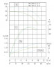 IRG TKG 80/200-2,2/4 (25/12,5), 2,2 kW, 1450 насос центробежный вертикальный