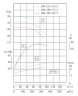 TKHW 200/315-45/4 (300/32), 45 kW, AISI 304, 1480 horizontale Pumpe aus rostfreiem Stahl
