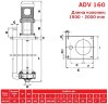 ADV 160/PP/1500/10HP/2800/BSP pionowy pompa odśrodkowa