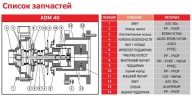 Bomba ADM 40 PVDF/TF/5.5HP/2800RPM con acoplamiento magnético