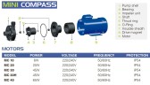 Hermetische Pumpe mit Magnetkupplung FLUIMAC MINI COMPASS MC 10 PVDF, 6 W, 220 V