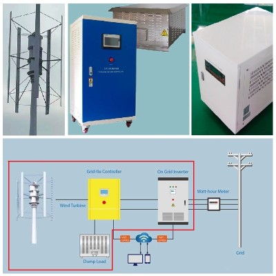 Комплект вертикальный ветрогенератор Н-типа RX-HV100K 100 кВт 380 В, сетевой контроллер FKJ-GT на 100 кВт 380 В, инвертор на 100 кВт 380 В