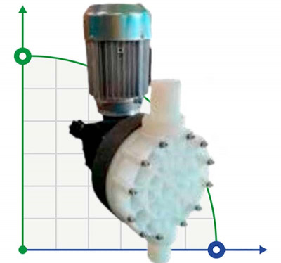 Насос-дозатор AQUA MSN, PVDF, 80 л/ч, 8 бар, 0,37 кВт, 380В мембранный моторный