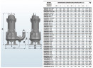 65WQA25-17-2,2/2 submersible sewage pump