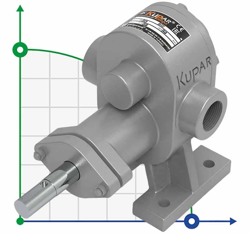 Pompe à engrenages en acier inoxydable Kupar KHP 1 pouce-C, AISI 316, 2-5 m3/h pour produits chimiques