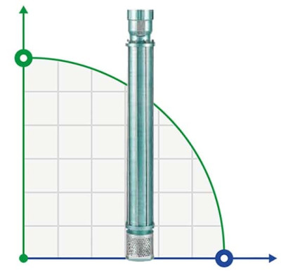 Pompe de forage YSP CI 6006/14, 11kW, 380V