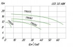 Насос відцентровий ABK200D, 1.5кВт Hmax 13м Qmax 700л/хв нерж Leo3.0