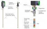 Pumpenlaufrad Serie TRP, ECTFE