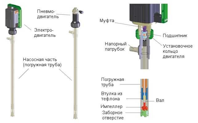 Pumpenlaufrad Serie TRP, ECTFE