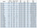 BGW 125-200A (75/11), 4kW, bomba centrífuga horizontal 1480