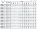 Mehrstufige Förderpumpe BVS 32-100, 18,5 kW, AISI 304