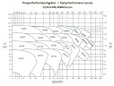 Einstufige Freischwingerpumpe ENP 100-200, 255/53, 55 kW, 2900 U/min ohne Motor