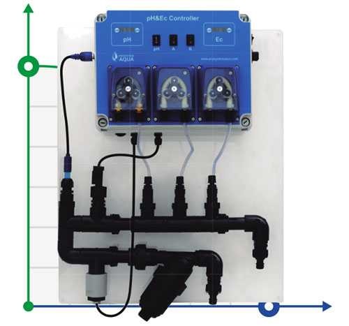Hydroponika, system hydroponiczny do kontroli pH & Ec Plus