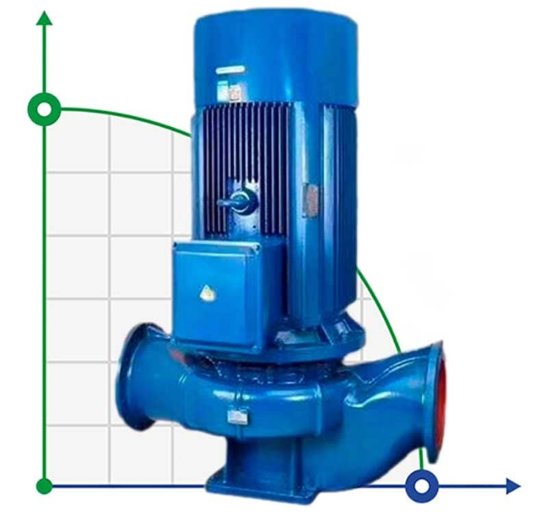 Pompa doprowadzająca wodę IRG TKG 150/150-22/2 (187/28), 22 kW, 2900