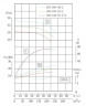 Pompa doprowadzająca wodę IRG TKG 150/150-22/2 (187/28), 22 kW, 2900