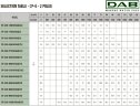 DAB CP-G 80-6850/A/BAQE/30 IE3 насос циркуляционный, 1D5311GFV