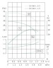 TKHW 25/160-1./52 (4/32), 1,5 kW, AISI 304, 2900 pompe horizontale en acier inoxydable