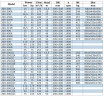 Bomba centrífuga vertical IRG BGL 200-250(I)B (322/13), 18,5kW, 1480