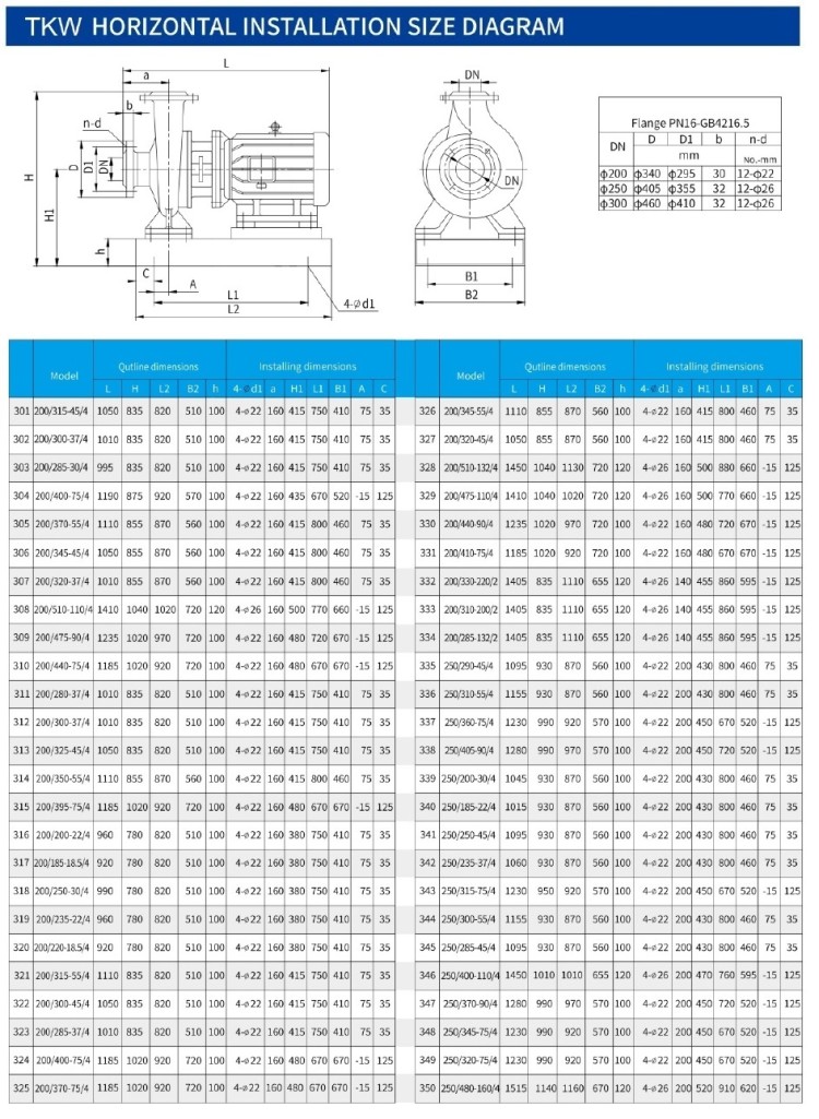 TKHW 200/300-37/4 (280/28), 37 kW, AISI 304, 1480 насос нержавеющий горизонтальный