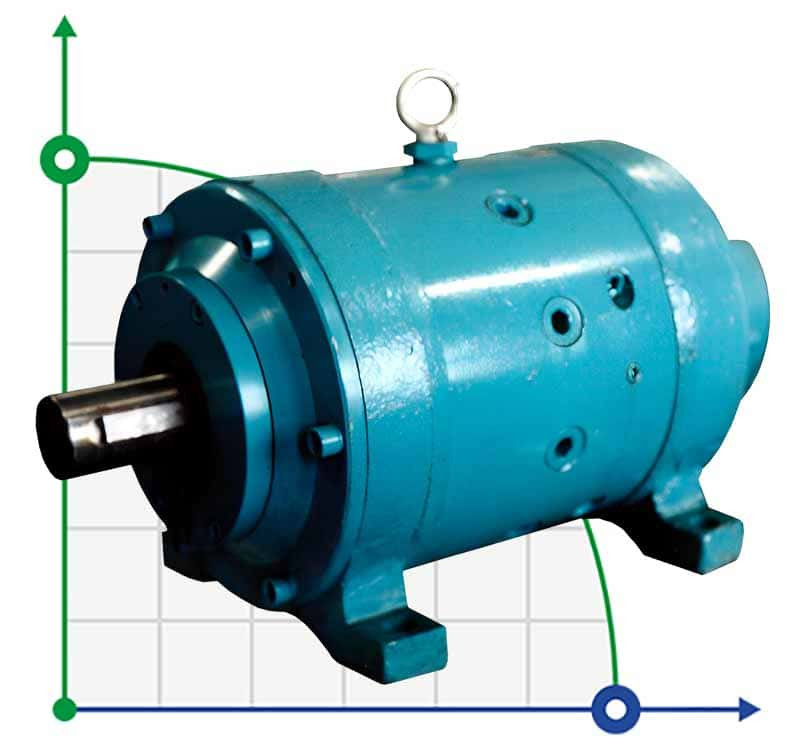 Bomba de pistones axiales HAR74M224/32
