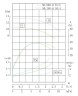 TKW 50/200-0.75/4 (6,3/12,5), 0,75 kW, 1450 насос центробежный горизонтальный
