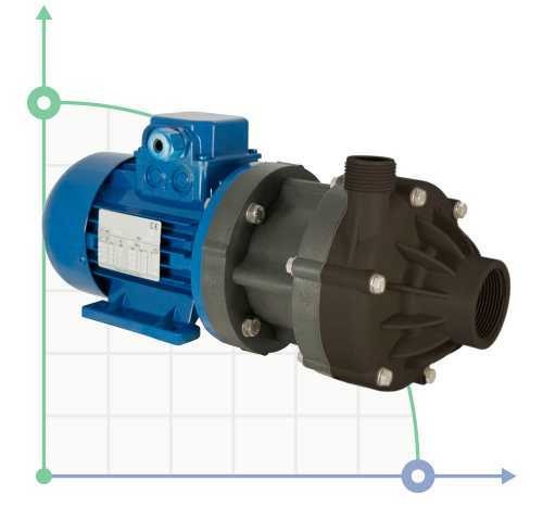 Насос з магнітною муфтою DM 06 PVDF, VITON, 0,37 кВт, 81 мм