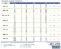 Перистальтичний насос для клея FLUIMAC HELIOS ASP 10 FX 96 л/год, 0,37 кВт, 47 об/хв