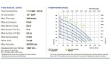 PHOENIX P400 PP HYTREL+PTFE pneumatische Membranpumpe für Flusssäure, 380 l/min