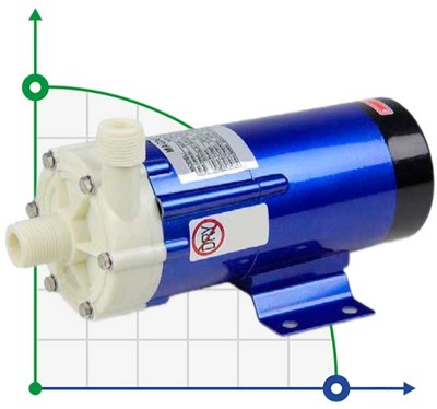 Hermetische Pumpe mit Magnetkupplung FLUIMAC MINI COMPASS MC 20 PVDF, 20 W, 220 V