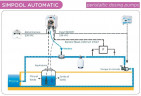 Перистальтический дозирующий насос AQUA PDP SIMPOOL AUTOMATIC 03-01 230V - SANTOPRENE WHITE