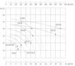 Насос термомасла RGZ-100E, -30°C+200°C