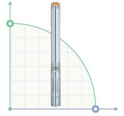 Pompa odśrodkowa skvazhennyy 2.2kVt H 144 (96) m-Q 140 (100), l / min Ø102mm