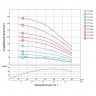 Насос центробежный 2.2кВт H 144(96)м Q 140(100)л/мин Ø102мм AQUATICA (DONGYIN) (777144)