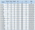 BGWH 40-100(I) (12,5/12,5), 1,1kW, 2880 - насос нержавеющий горизонтальный