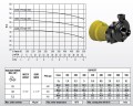 Насос з приводом від ВОМ трактора Rovatti T0-50 R.7,77-1