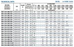 Консольный насос для ирригации BSM4 150-400/750 (400/47), 75kW, 1450