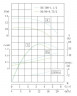 IRG TKG 50/100-1,1/2 (12,5/12,5), 1,1 kW, pompe centrifuge verticale 2900