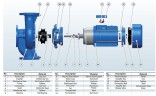 BTm 65-240/2,2 циркуляционный насос