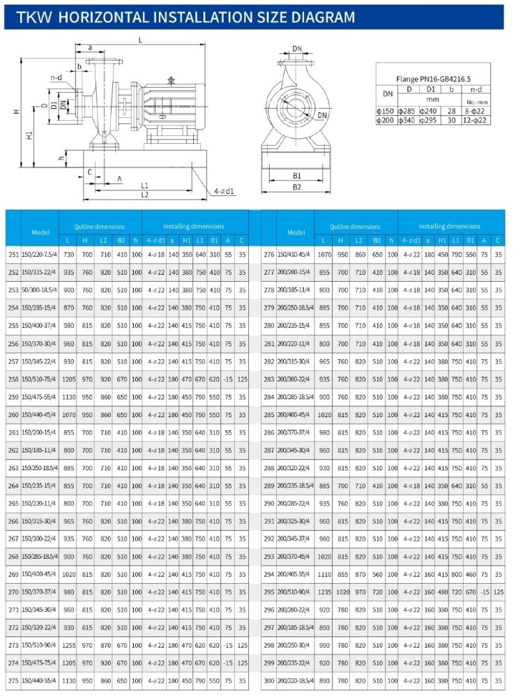 TKW 150/200-11/4 (160/12,5), 11 kW, 1480 насос центробежный горизонтальный