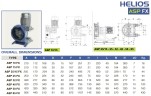 Pompa perystaltyczna (wężowa) FLUIMAC do wymiennika ciepła HELIOS ASP 10 FX 143 l/h, 0,37 kW, 70 obr/min
