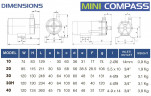Bomba química con acoplamiento magnético FLUIMAC MINI COMPASS MC 30 PVDF, 45 W, 220 V