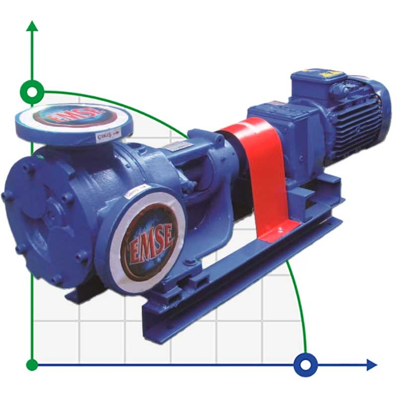 Pompe à engrenages EMSE EDP-I 4 pouces, 54 m3/h, 8 bar, 22 kW, 400 tr/min, 380V avec engrenage interne, avec by-pass
