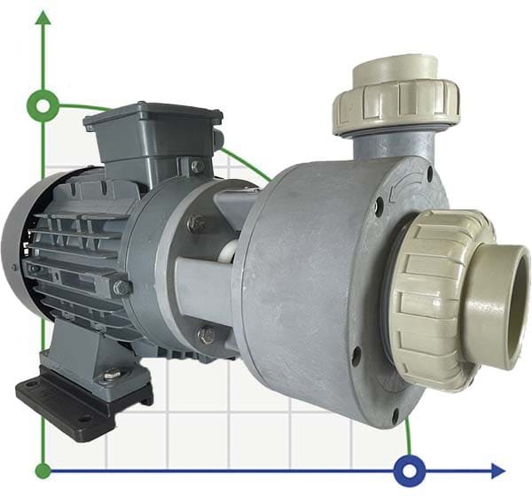Bomba de ácido químico DiaPump PA-4550 (5,5 kW)