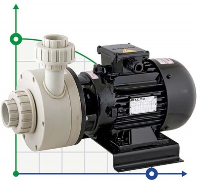 Pompa do chemii DiaPump PA-6600 (1,5 kW)