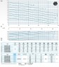 Погружной насос Dreno VTH 100-2/300 с вихревым рабочим колесом