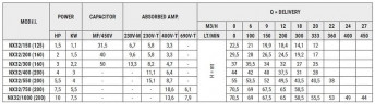 Bomba de acero inoxidable NX32/300 (160), 2,2 kW, 20 m3/h, 37 m, 380 V/T, AISI 304 (EBARA 3M 32-160/2.2)