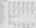 Ветрогенератор G-Series RX-12KG 12 кВт горизонтальный