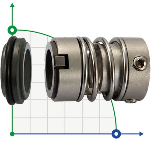 Sello mecánico R-706E 16, SIC/SIC, VITON, 304